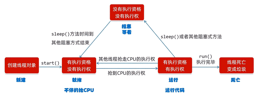 线程生命周期.png