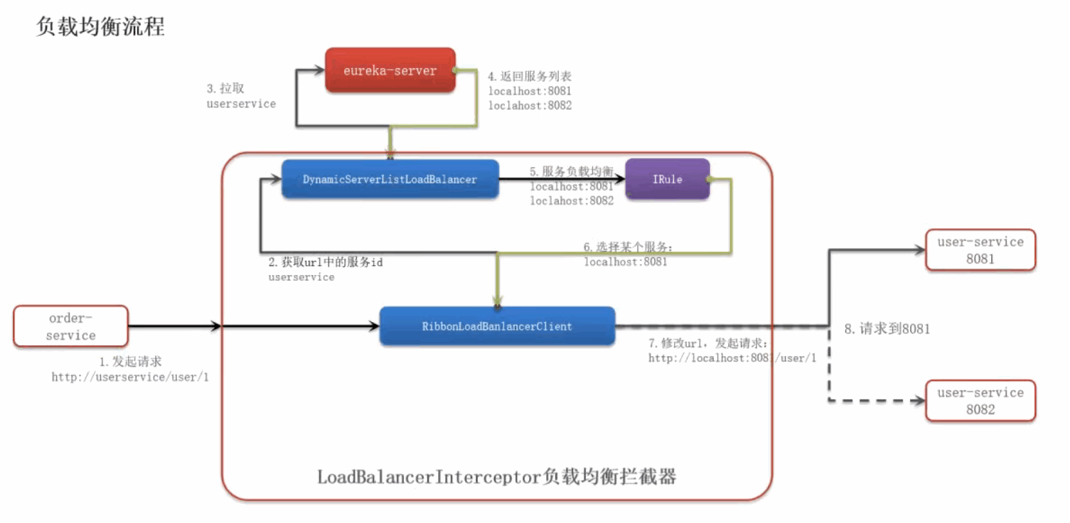 Robbion 负载均衡流程.png