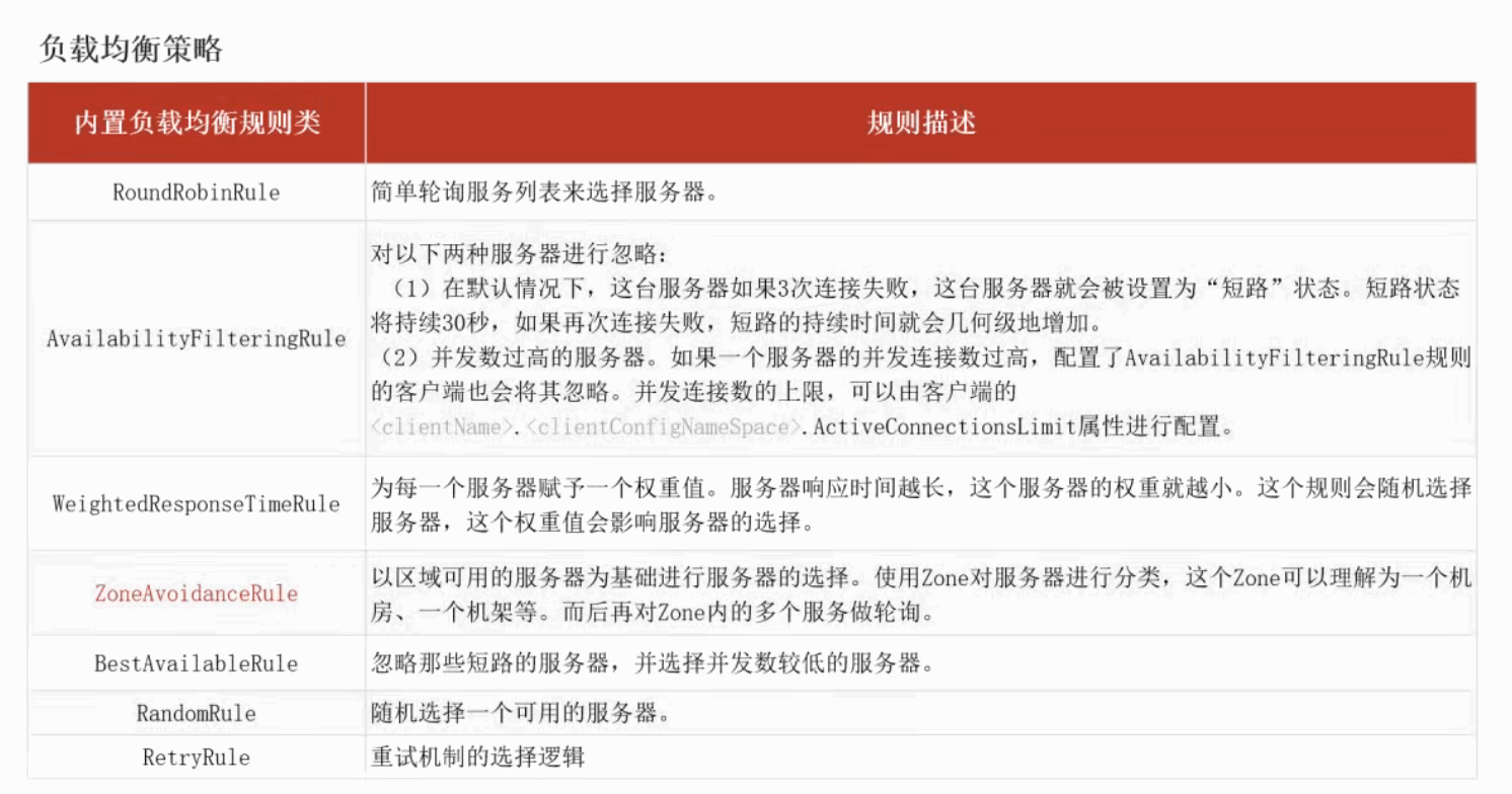Robbion 负载均衡策略.png