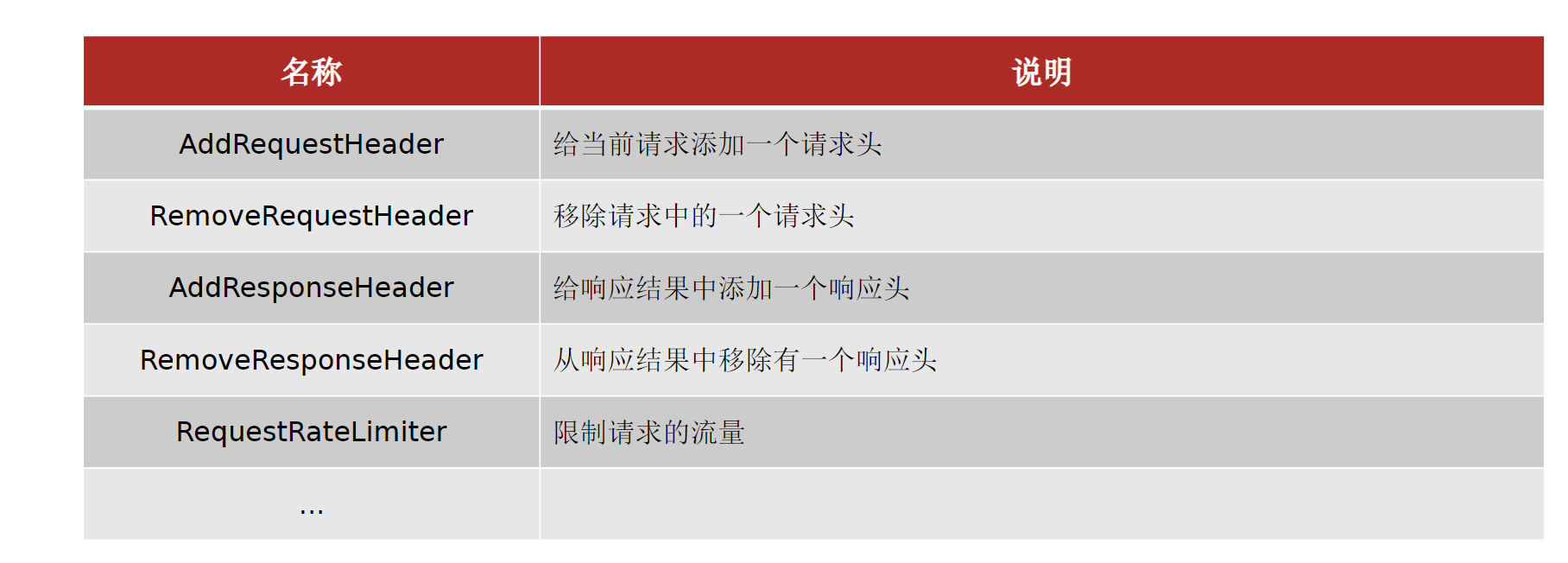 过滤器示例.png